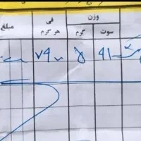 طلا النگو|جواهرات|مسجد سلیمان, |دیوار