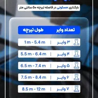 تیرچه پیش تنیده در رابر|مصالح و تجهیزات ساختمان|رابر, |دیوار