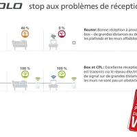 پاورلاین شبکه ۲عددی  devolo Magic 1 WiFi mini|مودم و تجهیزات شبکه|تهران, تهران‌نو|دیوار