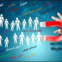 استخدام بسته بندی ، دفتری ، نگهبانی ، راننده