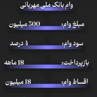 خریدو فروش وام مهربانی ،اعتبار ملی،ثمر بانک مسکن،|خدمات مالی، حسابداری، بیمه|نیشابور, میدان حافظ|دیوار