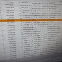 وام فروشی بانک‌ سرمایه
