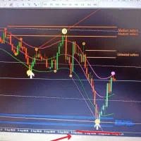 اندیکاتور سیگنال دهی 100% فارکس و باینری و کریپتو