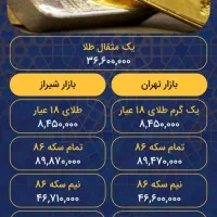 پول فقط با ضمانت طلا