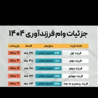 ثبتنام وام فرزند