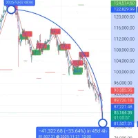 سیگنال دهی بلک فرایدی