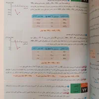 شیمی جامع آی کیو کنکور ۴۰۲|کتاب و مجله آموزشی|بیضا, |دیوار