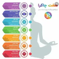 طب سنتی( ناف ورودل رفع اسپاسم رگ هول بادکش) و