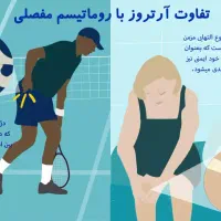 خداحافظی با درد مفاصل ودرد روماتیسم با قدرت طبیعت|خدمات آرایشگری و زیبایی|اردبیل, |دیوار