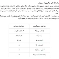 دعوت به همکاری بازاریاب وام‌های بانک ملی مهربانی