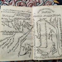 کتاب خطی قدیمی