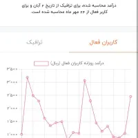 فروش کانال روبیکا با بهترین درآمد|لوازم جانبی موبایل و تبلت|فارسان, |دیوار