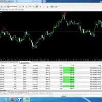 نرم افزار اندیکاتور با درصد بالا