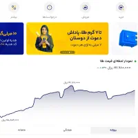بدو بیا طلا ببر بدون قرعه کشی