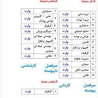 کسایی که تو دانشکده الزهرا مشهد بودن