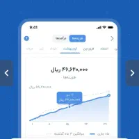 درآمد زایی در منزل|کارت هدیه و تخفیف|مشهد, امام خمینی|دیوار