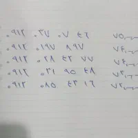 سیمکارت ۹۱۲ کد ۰ کم کارکرد به قیمت