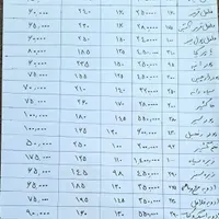 خوشمزه های خونگی|حراج|شاهرود, |دیوار