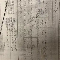 زمین ،شهرک رزمندگان|فروش زمین و ملک کلنگی|بافت, |دیوار