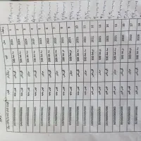 ثبتنام داف، رنو و ولوو ـ نمایندگی رسمی کد ۷۳۷۴|خودرو سنگین|صوفیان, |دیوار