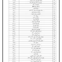 لوازم یدکی ولولو|فروشگاه و مغازه|میاندوآب, |دیوار