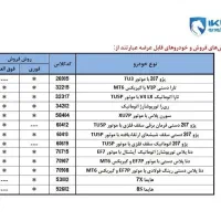 ثبت نام ایران‌خودرو