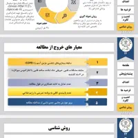 پاورپوینت، وُرد، اکسل، اندنوت