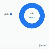 50 واحد صندوق فیروزه