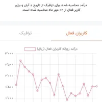 چنل روبیکا