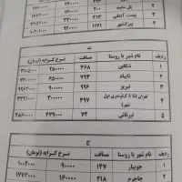دربستی گرگان به سراسر کشور|خدمات حمل و نقل|گرگان, |دیوار