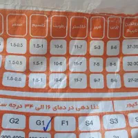 غذای ماهی کپور|لوازم جانبی حیوانات|تربت‌حیدریه, اندیشه|دیوار