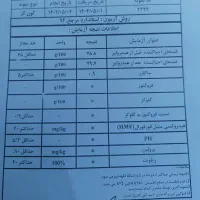 عسل وحشی چهارمحال|عمده‌فروشی|تهران, فلسطین (میدان انقلاب)|دیوار