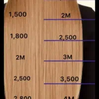 کراتین پروتئین مو تخفیف یلدا