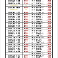 0919-90.90.815|سیم‌کارت|تهران, جمهوری|دیوار