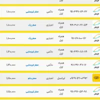 ۰۰۰ ۴۵۵۶ ۰۹۱۱|سیمکارت|رشت, حاجی آباد|دیوار