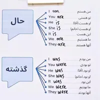 آموزش مکالمه انگلیسی با ساده ترین روش