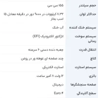 موتور  زونتس مدل 1402|موتورسیکلت|کرج, بنیاد|دیوار