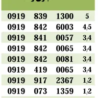 09188424010|سیمکارت|ایلام, |دیوار
