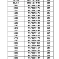 فروش ارزان ترین خطوط 0917 در نمایندگی همراه اول|سیم‌کارت|شیراز, ملاصدرا|دیوار
