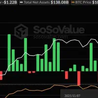 پول، دارم نمیدونم چیکار کنم راهنمایی