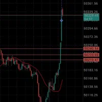 آموزش استراتژی فارکس|خدمات آموزشی|تهران, افسریه شمالی|دیوار