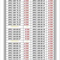 0992-100.90.93|سیمکارت|تهران, جمهوری|دیوار