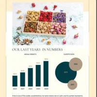 نمایندگی رسمی دو برند ممتاز دو محصول متفاوت|استخدام بازاریابی و فروش|اصفهان, بوستان آینه خانه|دیوار