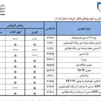 خرید و فروش حواله