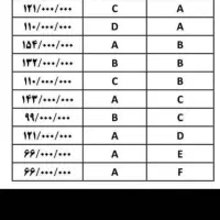 فروش وام مهربانی بانک ملی|خدمات مالی، حسابداری، بیمه|سروستان, |دیوار