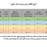با ما انواع وام هارو آسان بگیرید|خدمات مالی، حسابداری، بیمه|تهران, استاد معین|دیوار