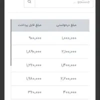 با گوشی دستت درآمد کسب کن|کارت هدیه و تخفیف|جیرفت, |دیوار