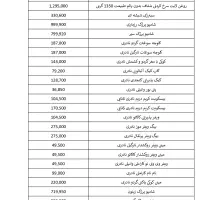 مواد غذایی تخفیف|خوردنی و آشامیدنی|فراشبند, |دیوار