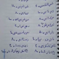 کنکور کتاب تست کنکوری تجربی ریاضی نهایی کتاب درسی|کتاب و مجله آموزشی|اهواز, فاز ۲ پادادشهر|دیوار
