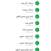 پژو ۲۰۷iپانا دستی TU5p(تیوفایوپلاس)رینگ آلومینیومی|خودرو سواری و وانت|کاشمر, |دیوار
